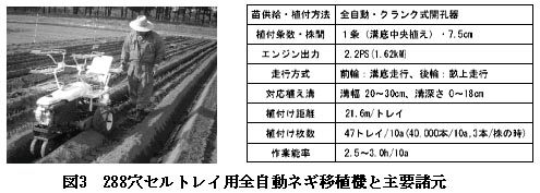 図3 288穴セルトレイ用全自動ネギ移植機と主要諸元