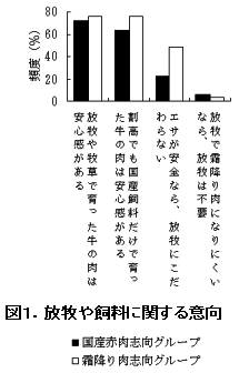 表1 各クラスターの特徴