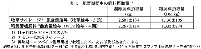 表1 肥育期間中の飼料摂取量