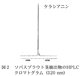 図2 ソバスプラウト茎抽出物のHPLCクロマトグラム