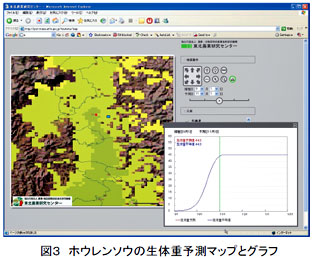図3 ホウレンソウの生体重予測マップとグラフ