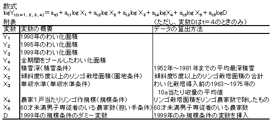 数式