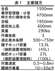 表1 主要諸元