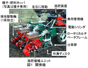 図1.開発機