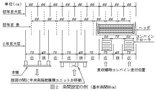 図2 条間設定の例