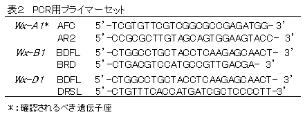 表2. PCR用プライマーセット