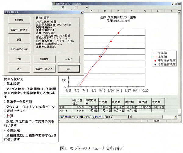 図2 モデルのメニューと実行画面