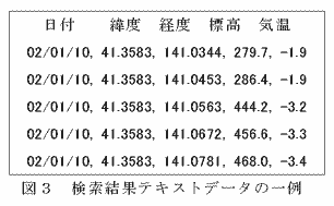 図3 検索結果テキストデータの一例