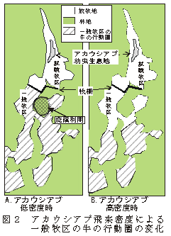 図2 アカウシアブ飛来密度による一般牧区の牛の行動圏の変化