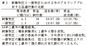 表2 試験牧区と一般牧区における牛のアカウシアブに対する忌避行動の比較