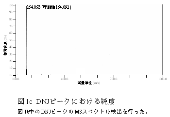 図1c DNJピークにおける純度