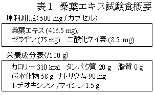 表1 桑葉エキス試験食概要