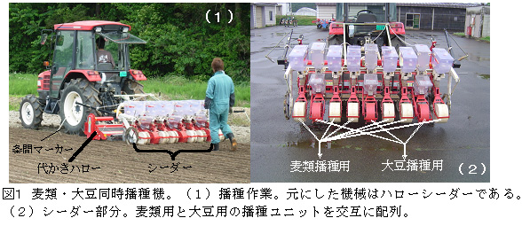 図1 麦類・大豆同時播種機。