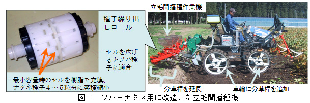 図1 ソバ-ナタネ用に改造した立毛間播種機