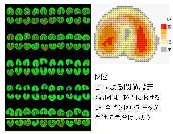 図2 L*による閾値設定