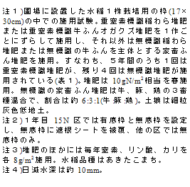 注1)