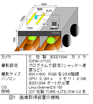 図1 画像取得装置の概略