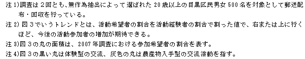 注1～注4