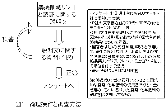 図1 論理操作と調査方法