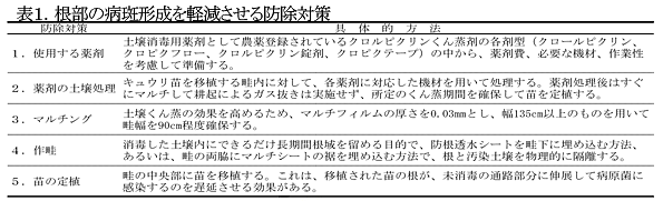 表1 根部の病斑形成を軽滅させる防犯対策