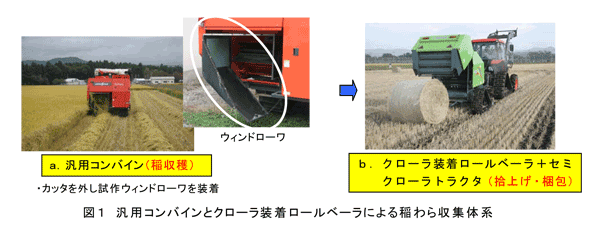 図1 汎用コンバインとクローラ装着ロールベーラによる稲わら収集体系