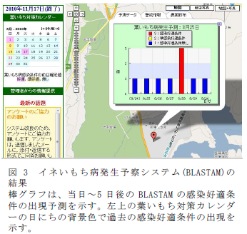 図3 イネいもち病発生予察システム(BLASTAM)の結果 棒グラフは、当日～5日後のBLASTAMの感染好適条件の出現予測を示す。左上の葉いもち対策カレンダーの日にちの背景色で過去の感染好適条件の出現を示す。