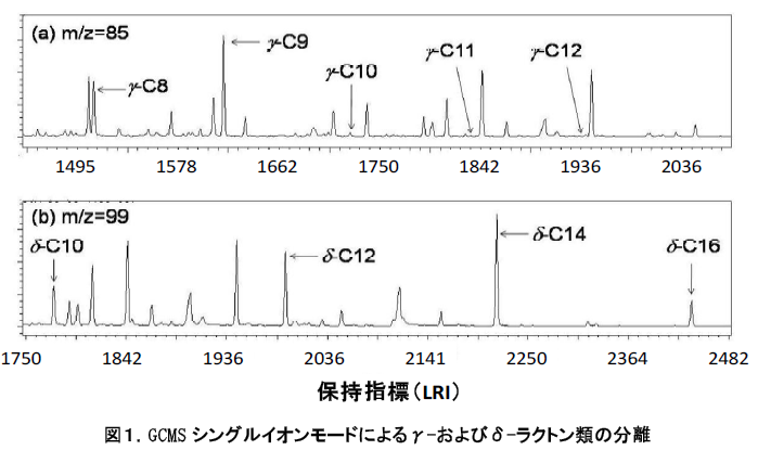 図1.GCMS シングルイオンモードによるγ-およびδ-ラクトン類の分離