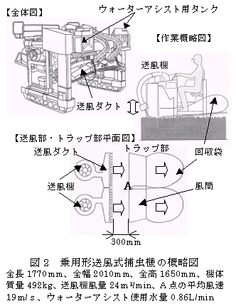 図2 乗用形送風式捕虫機の概略図