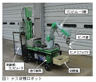 図1 ナス収穫ロボット
