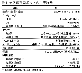 表1 ナス収穫ロボットの主要諸元