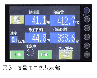 図3 収量モニタ表示部