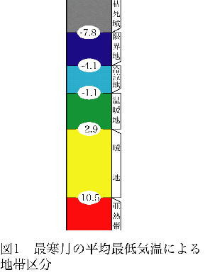 図1 最寒月の平均最低気温による地帯区分