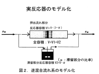 図2 逆混合流れ系のモデル化