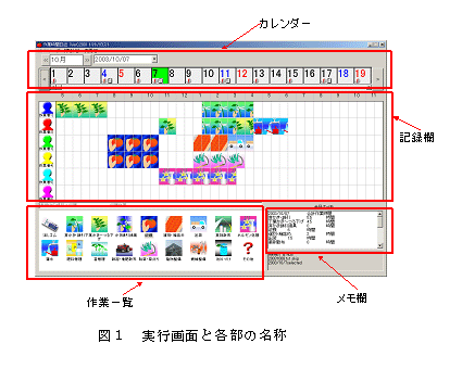 図1 実行画面と各部の名称