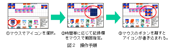 図2 操作手順