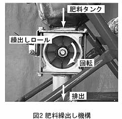 図2 肥料繰出し機構