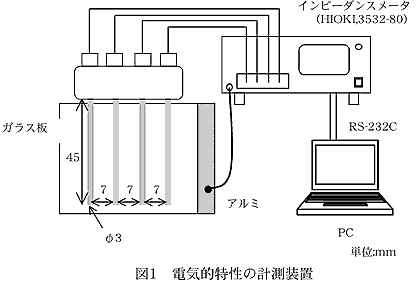 図1 電気的特性の計測装置