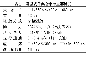 表1 電動式作業台車の主要諸元