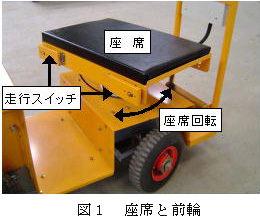 図1 座席と前輪