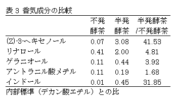 表3 香気成分の比較