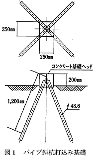 図1 パイプ斜杭打込み基礎