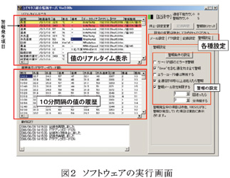 図2 ソフトウェアの実行画面