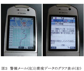 図3 警報メール(左)と環境データのグラフ表示(右)