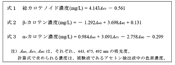 式1～式3