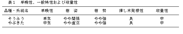 表1 早晩性、一般特性および収量性