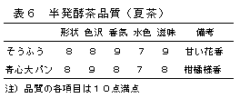 表6 半発酵茶品質(夏茶)