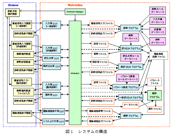 図1 システムの構造