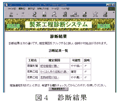 図4 診断結果