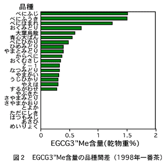 図2  EGCG3