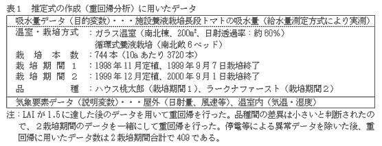 表1 推定式の作成(重回帰分析)に用いたデータ